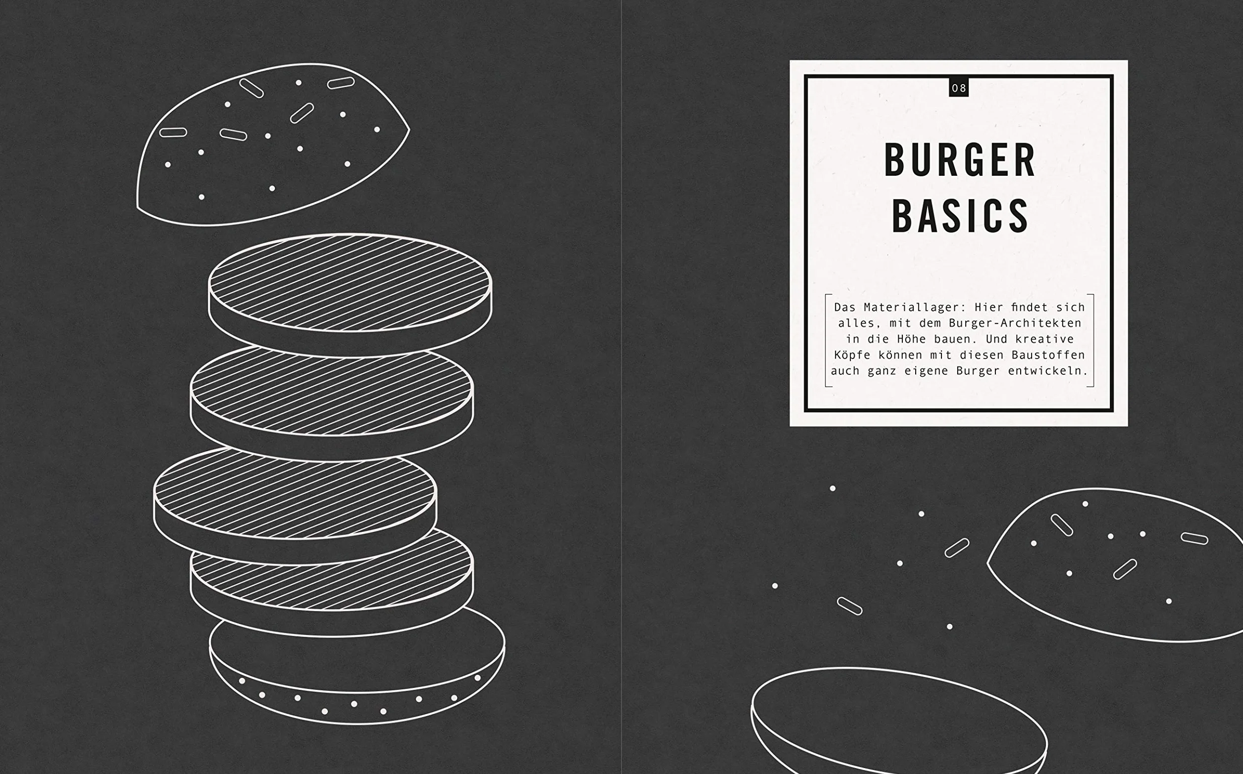 Die Burger-Formel: 70 Burger + 60 Extras = genialer Geschmack
