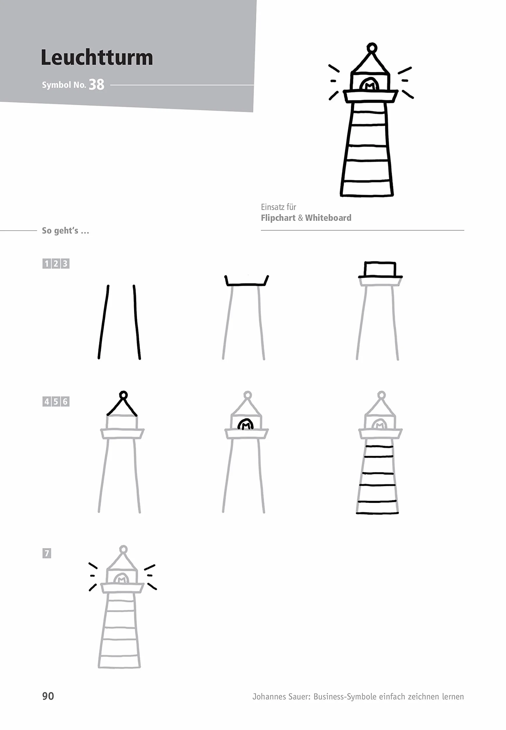Business-Symbole einfach zeichnen lernen: Die wichtigsten Motive für Flipchart und Whiteboard. Mit Schritt-für-Schritt-Zeichenanleitung