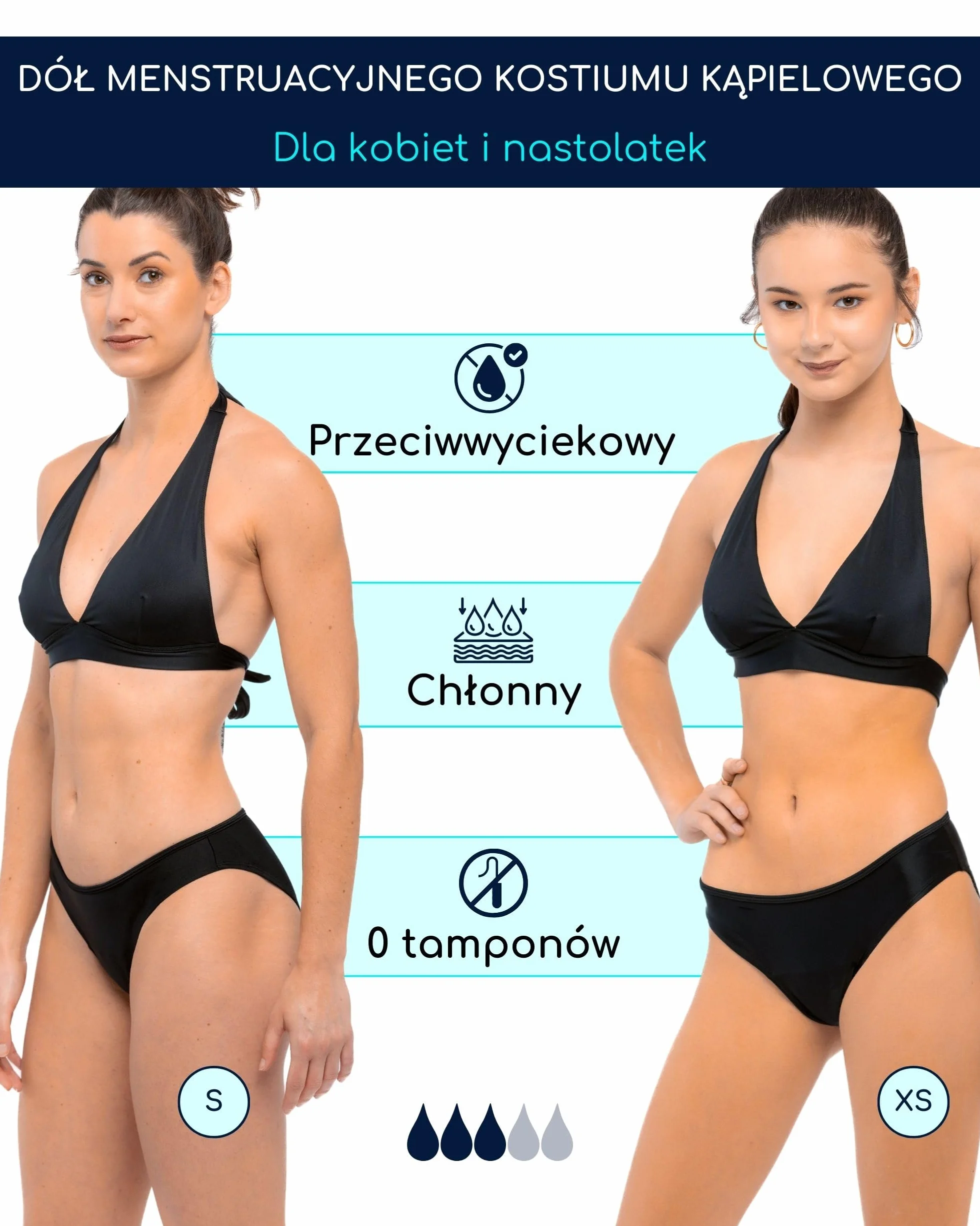 SORIO® Strój Kąpielowy Menstruacyjny dla Kobiet i Nastolatek – Chłonny, Wodoodporny i Antyprzeciekowy – Dyskretne Majtki Kąpielowe na Okres z Bezzapachowym i Wygodną Ochroną – Basen & Plaża – EVA