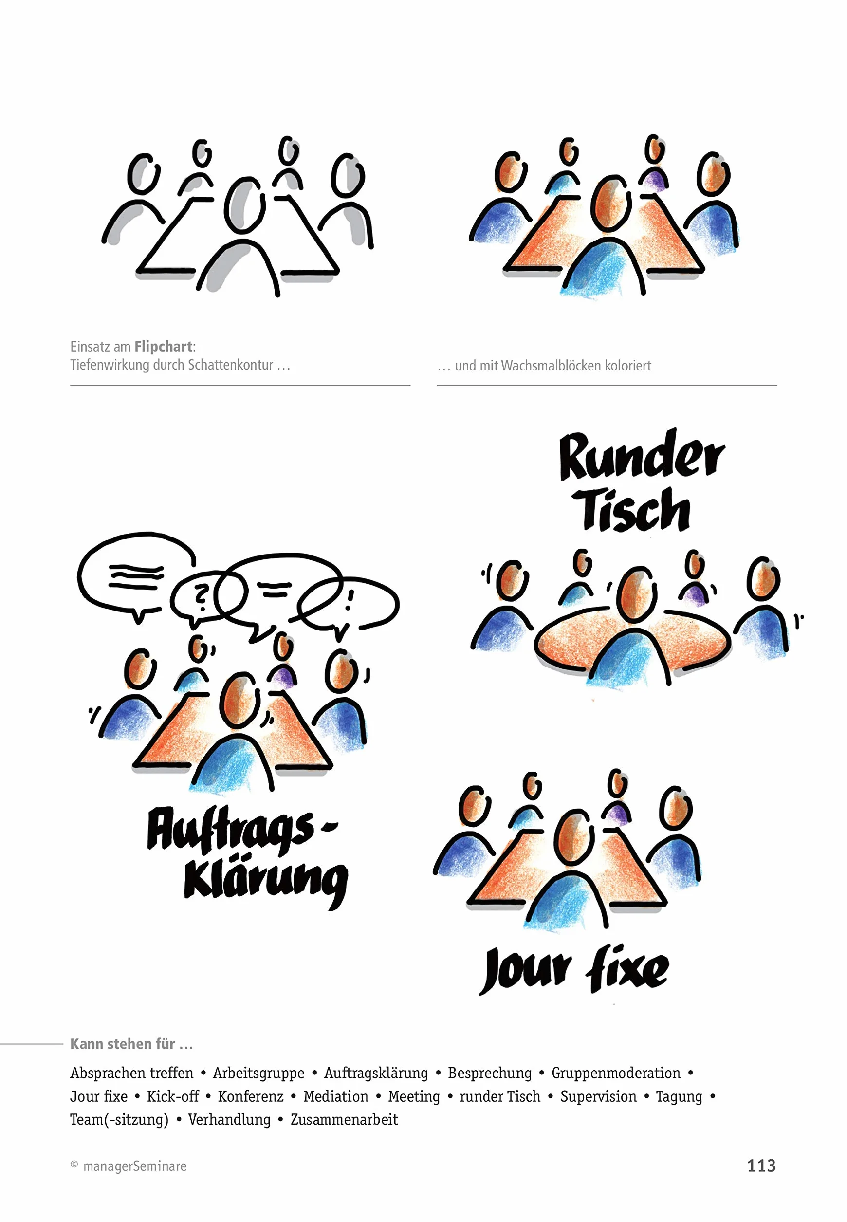 Business-Symbole einfach zeichnen lernen: Die wichtigsten Motive für Flipchart und Whiteboard. Mit Schritt-für-Schritt-Zeichenanleitung