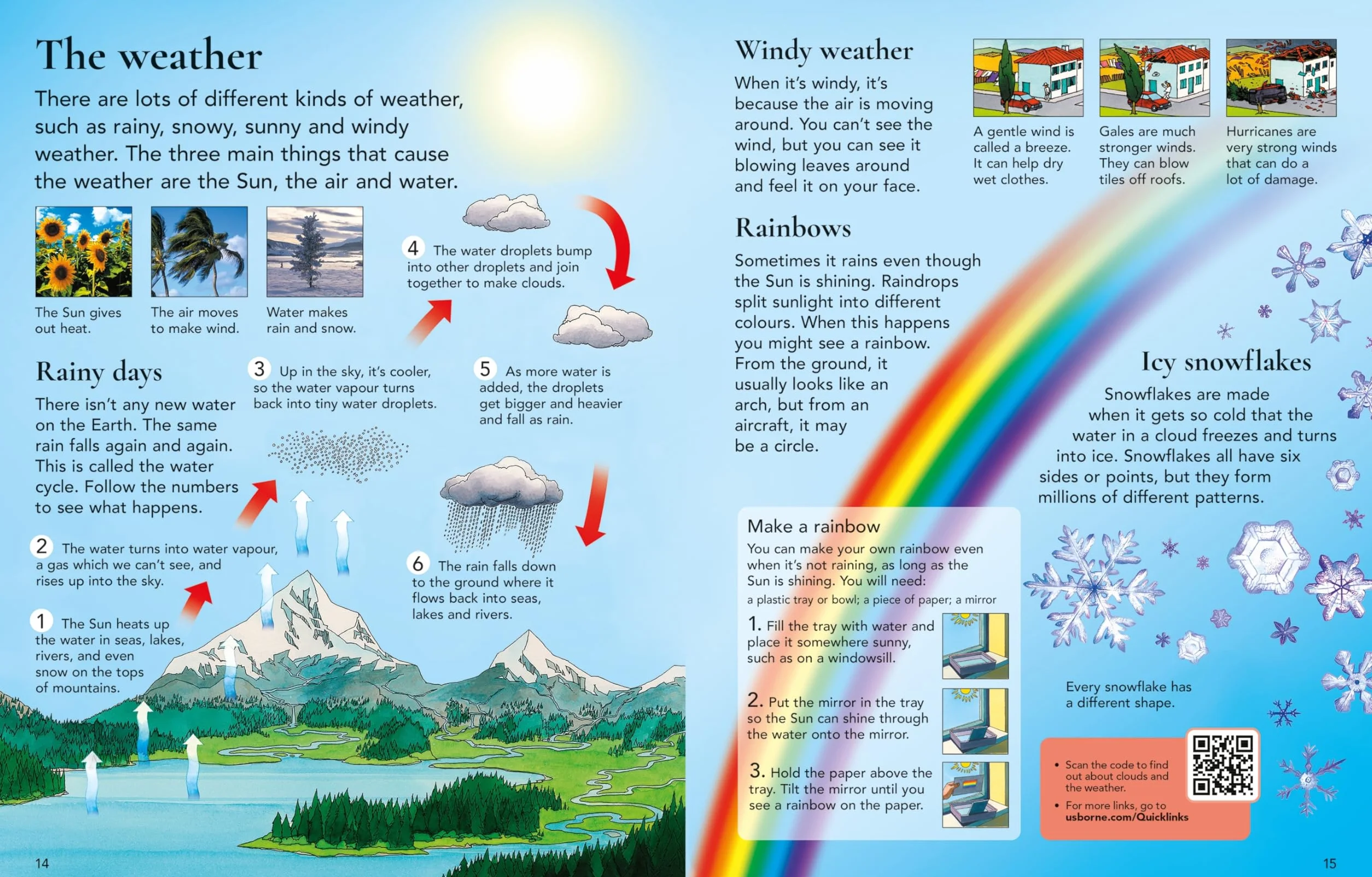 The Usborne Children's Encyclopedia