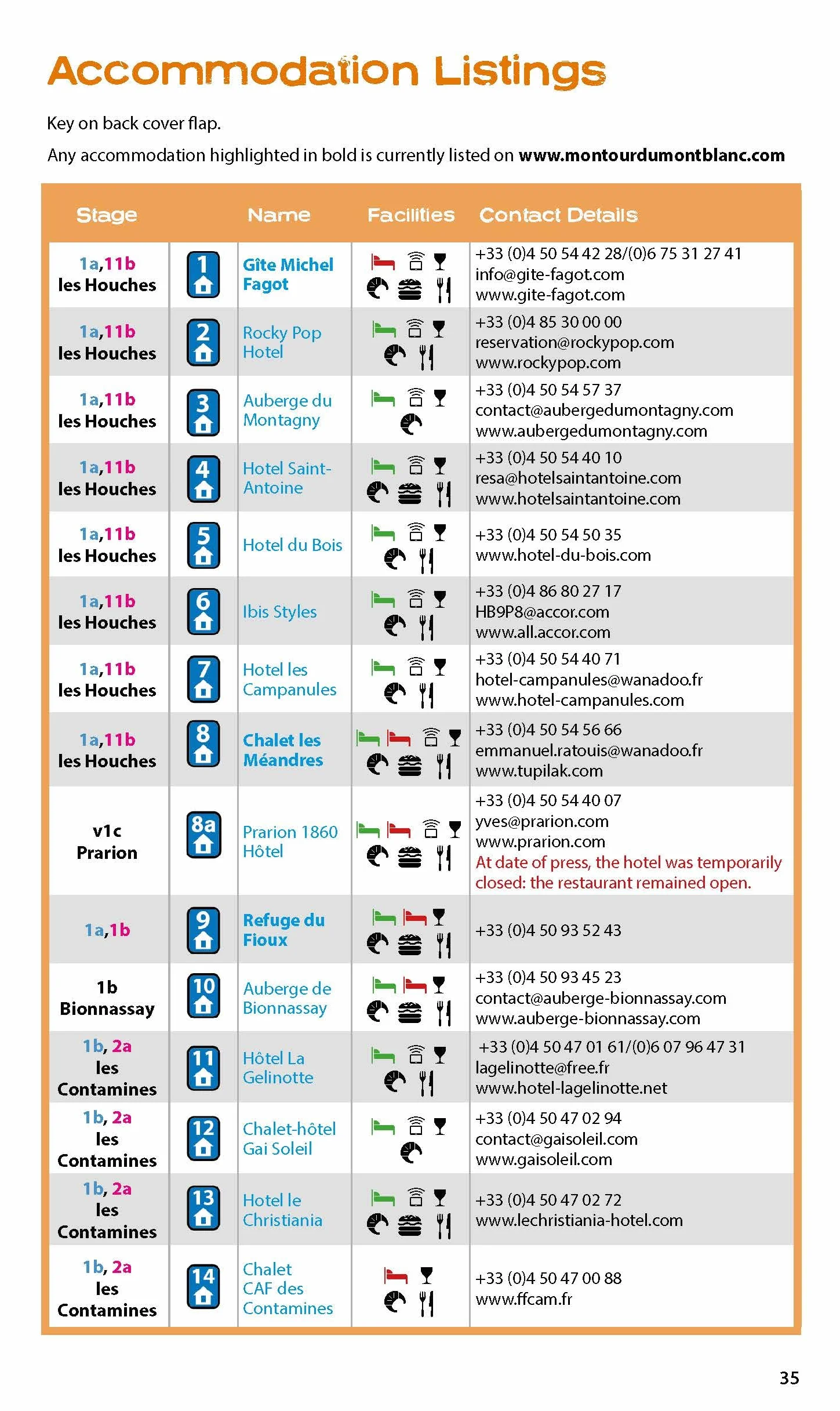 The Tour du Mont Blanc Handbook: (two way)