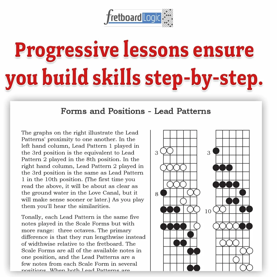 Fretboard Logic SE: Volumes I & II Combined: 1 & 2