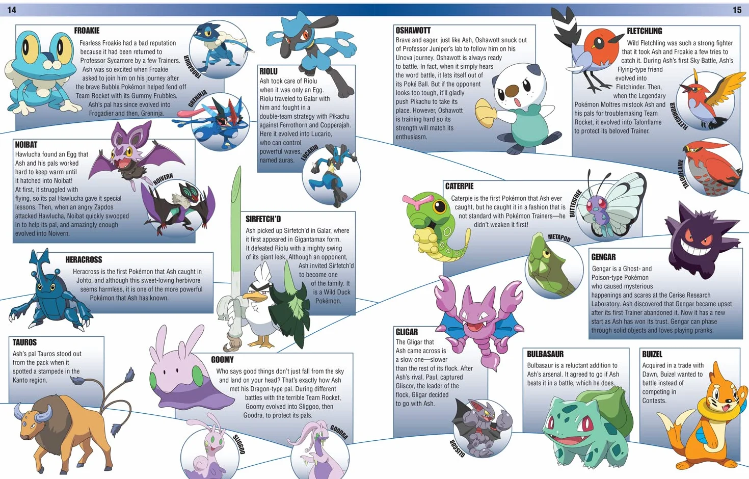 Pokémon Encyclopedia Updated and Expanded 2022: The Ultimate Character Book for Every Pokémon Fan