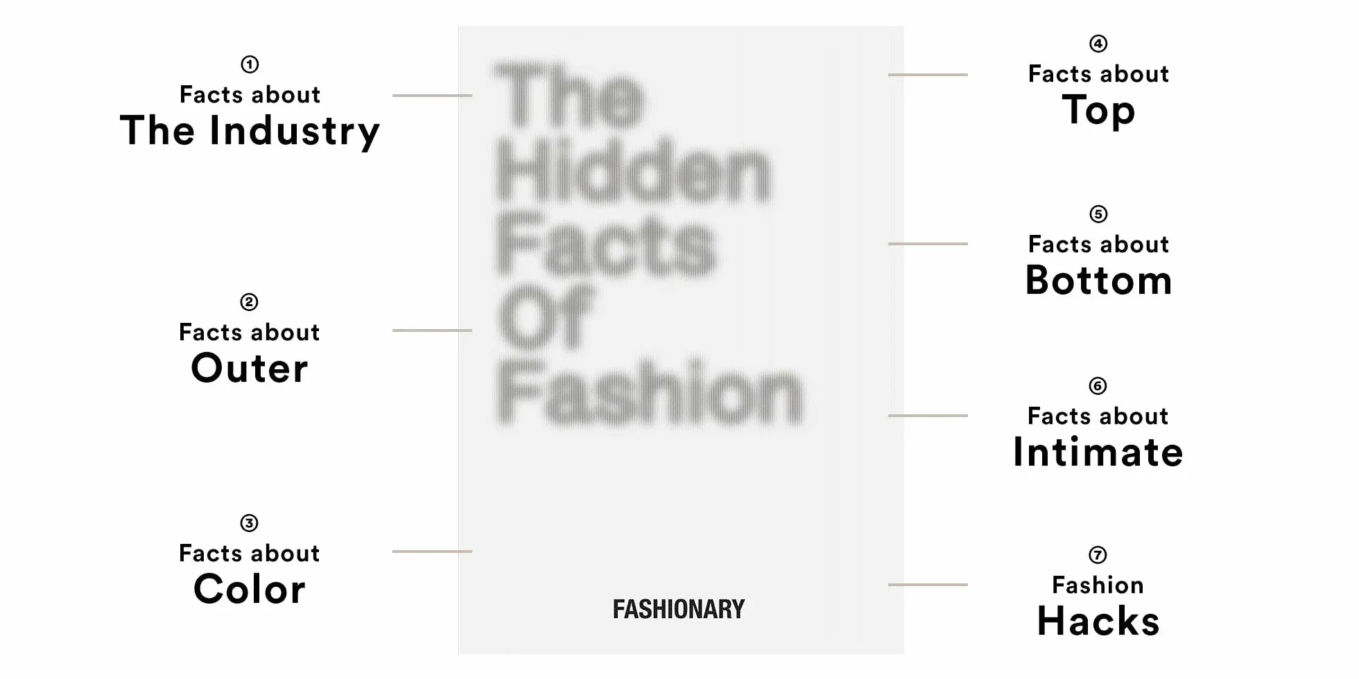 The Hidden Facts of Fashion: A Visual Book Reveals the Little Known Facts and Fascinating Stories of Fashion