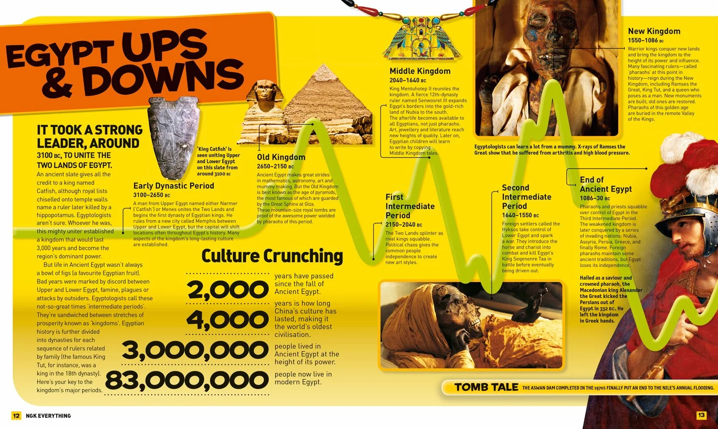 Everything: Ancient Egypt