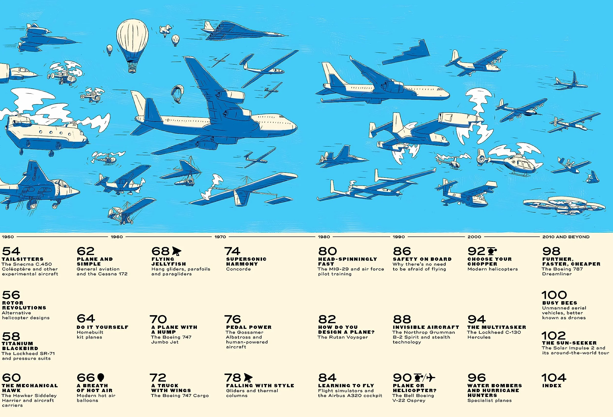 Sky High! /anglais: A Soaring History of Aviation